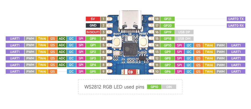 Pinout ESP32-C3-Zero